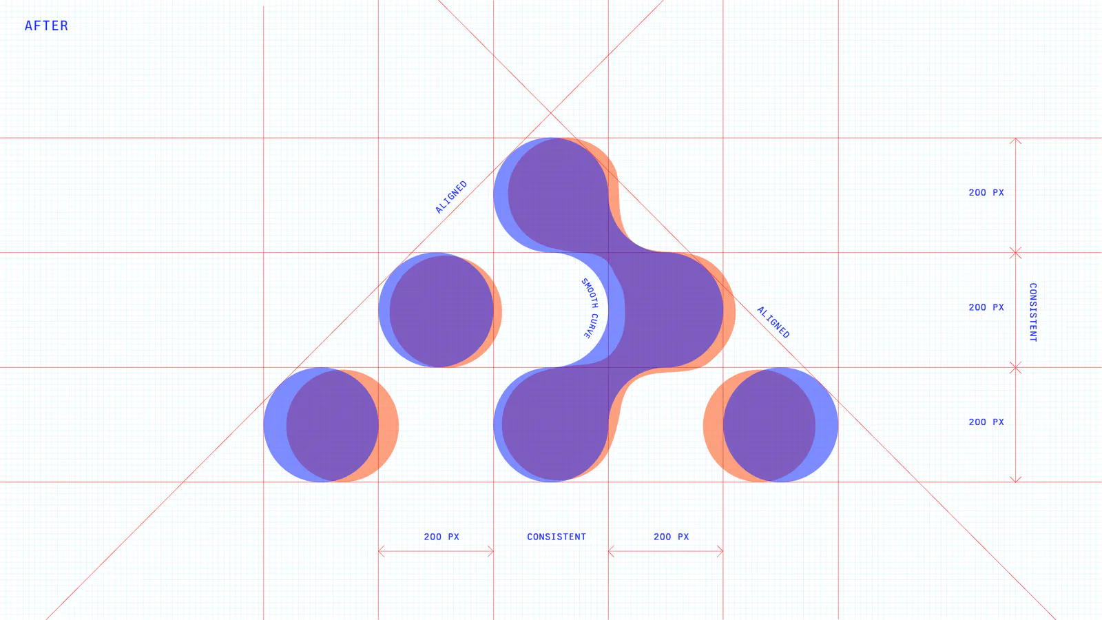 The new React Router logo showing what has changed