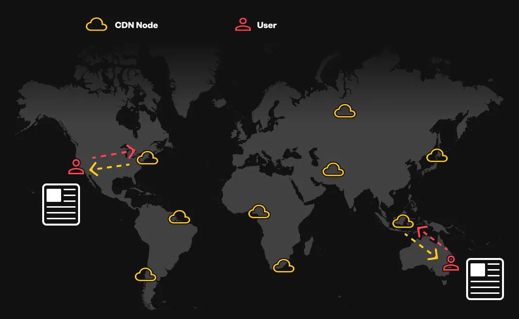 Illustration depiciting two different users across the world connecting to CDN nodes close to their geographic location and being served the same resource.