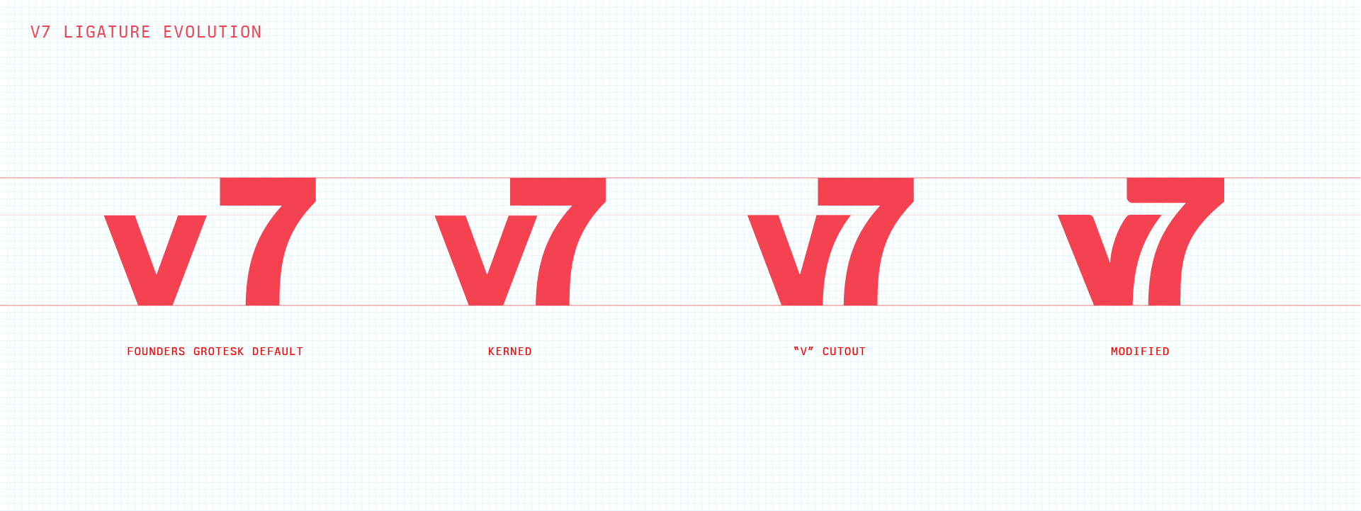 Four iterations of the custom ligature created specifically for the v7 release