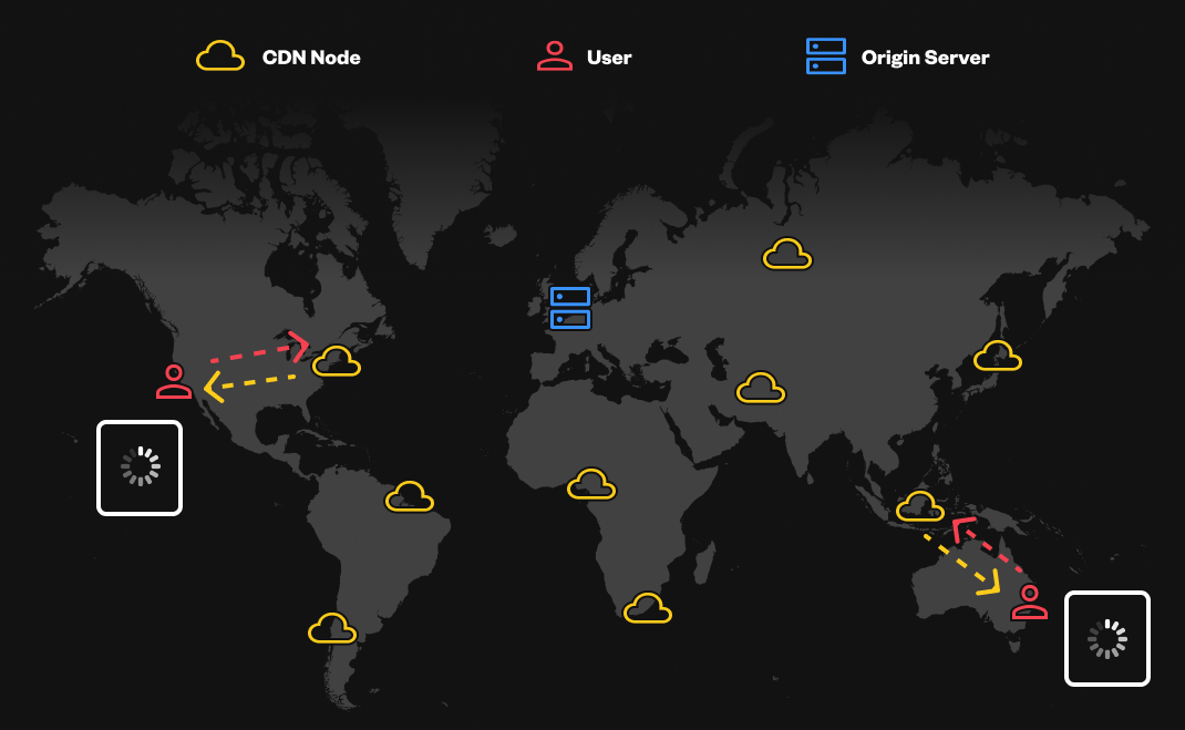 Illustration depiciting two different users across the world connecting to CDN nodes close to their geographic location and being served the same resource which is a document with a loading spinner.