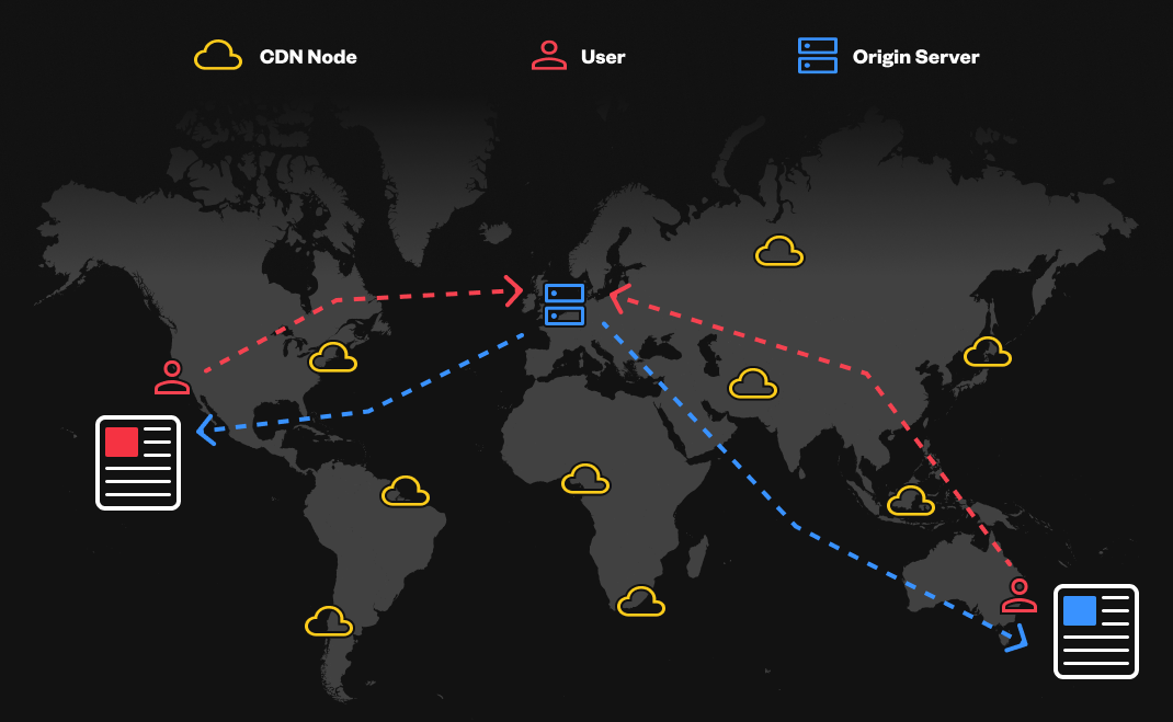 Illustration depiciting two different users across the world bypassing CDN nodes close to their geographic location and instead connecting to the same origin server far from their geographic location to be served unique content.