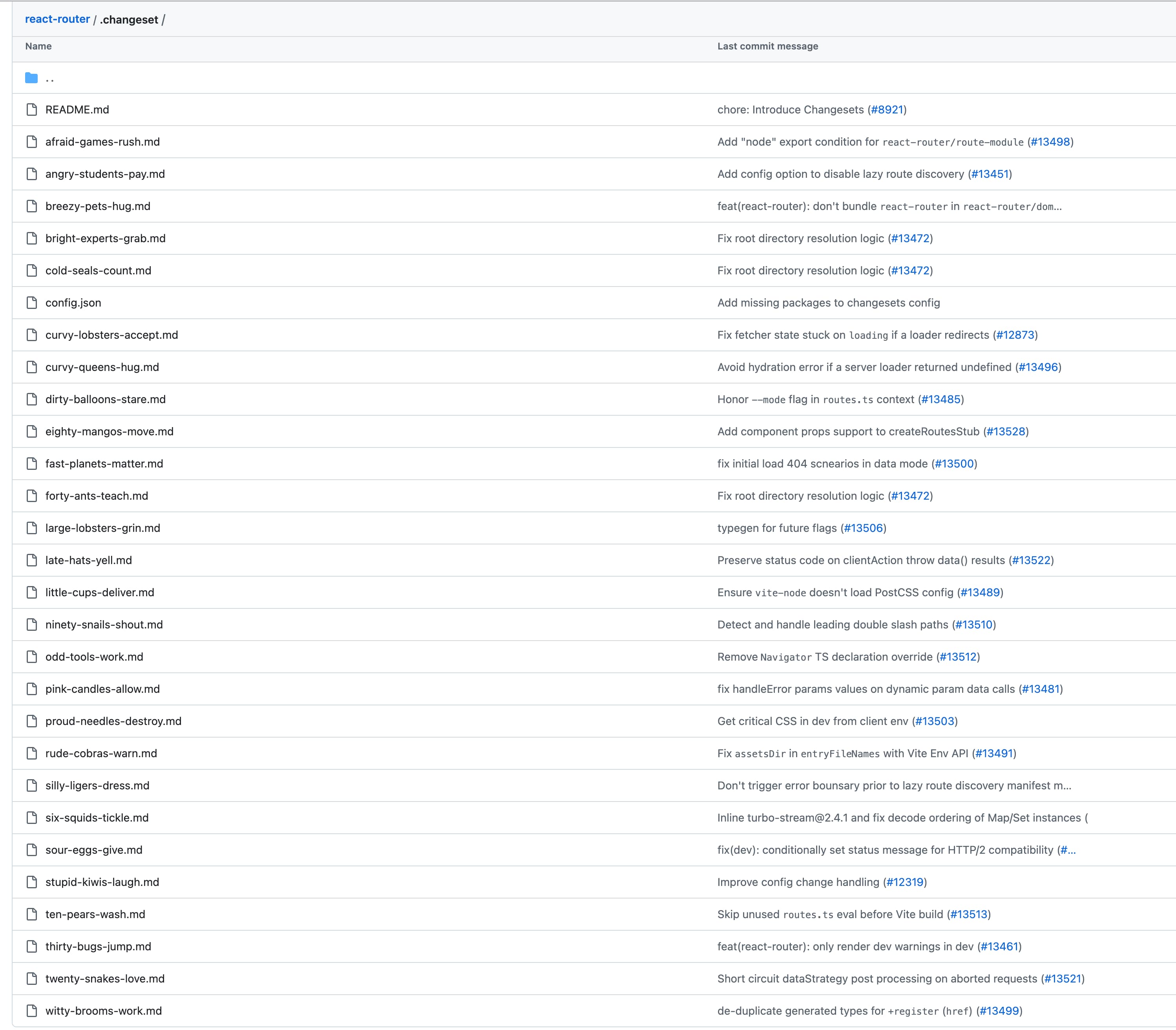 28 pending changesets